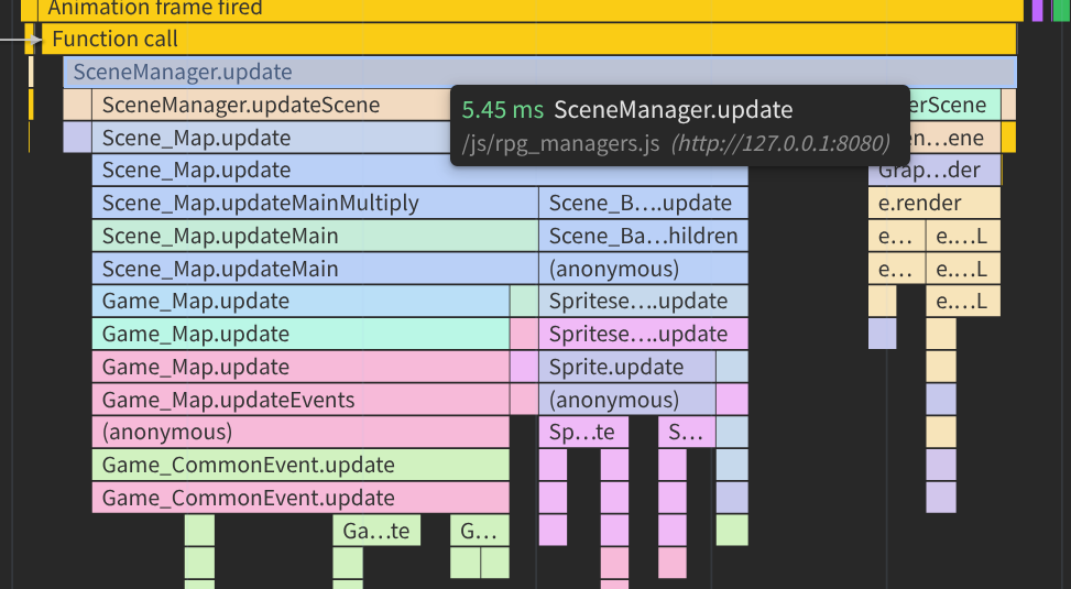 Second Profiler Result
